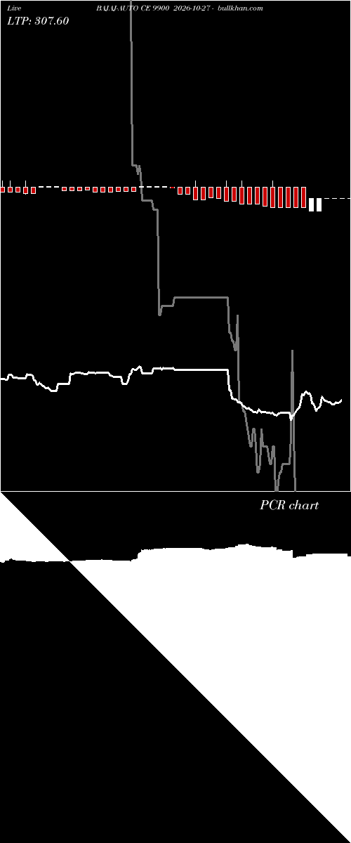  option chart BAJAJ-AUTO CE 9900 2026-10-27 