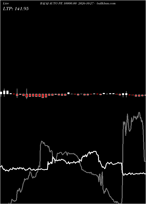  option chart BAJAJ-AUTO PE 10000.00 2026-10-27 