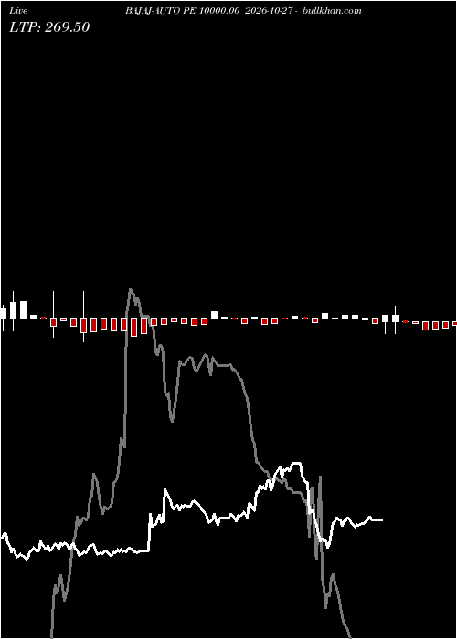  option chart BAJAJ-AUTO PE 10000.00 2026-10-27 