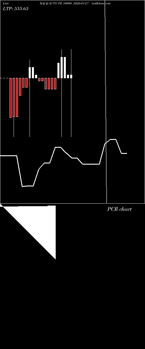  option chart BAJAJ-AUTO PE 10000 2026-01-27 