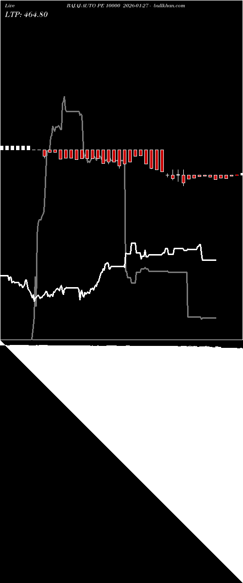  option chart BAJAJ-AUTO PE 10000 2026-01-27 