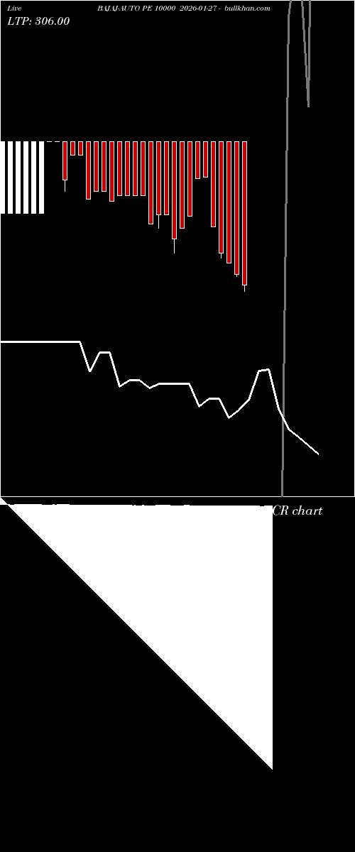  option chart BAJAJ-AUTO PE 10000 2026-01-27 