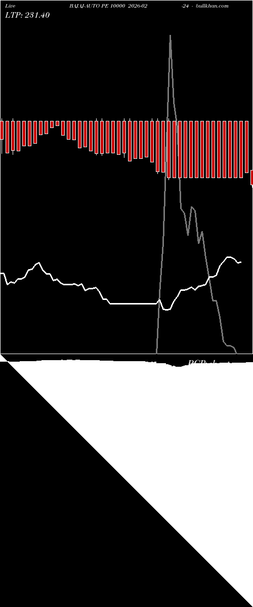  option chart BAJAJ-AUTO PE 10000 2026-02-24 