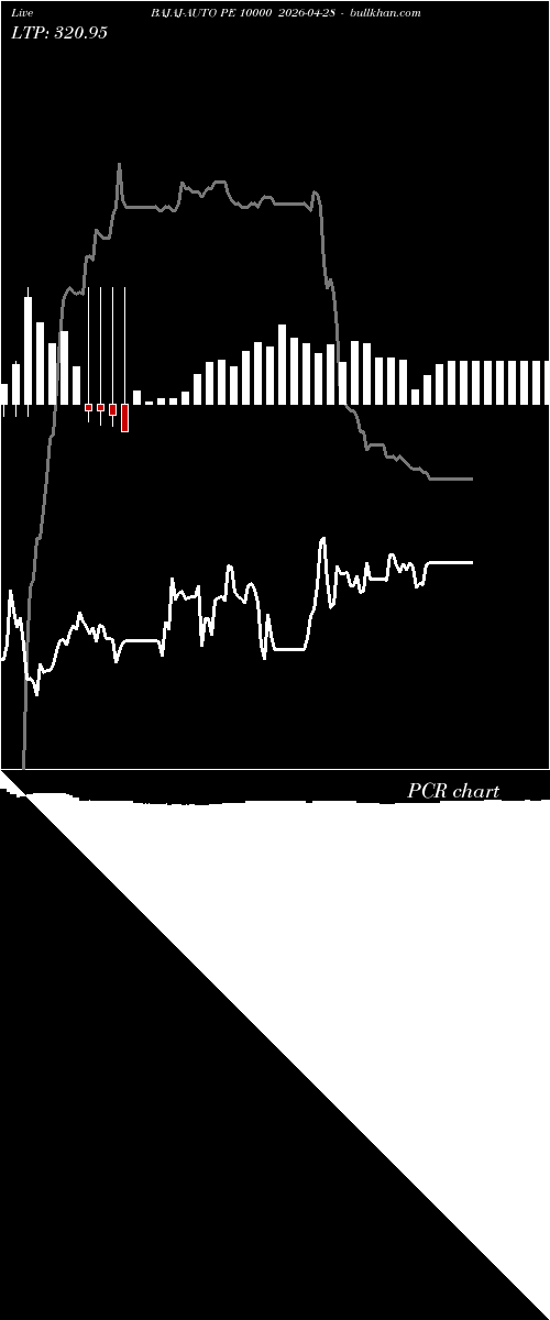  option chart BAJAJ-AUTO PE 10000 2026-04-28 