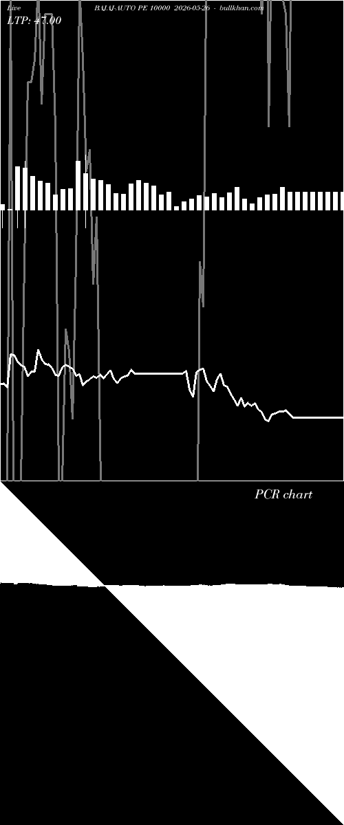  option chart BAJAJ-AUTO PE 10000 2026-05-26 