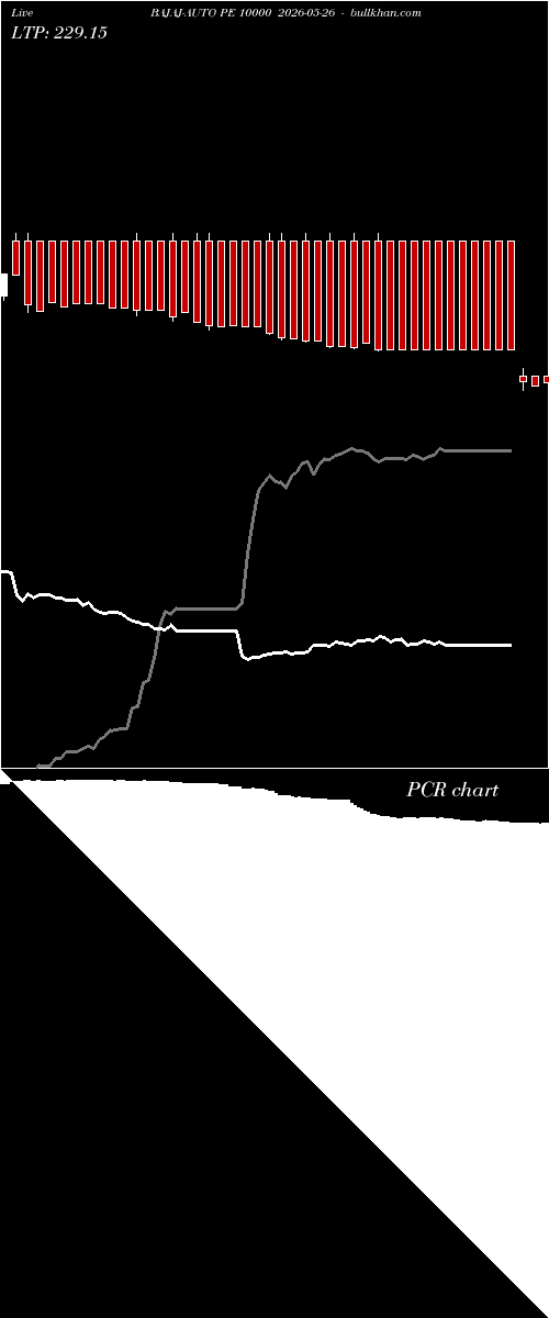  option chart BAJAJ-AUTO PE 10000 2026-05-26 