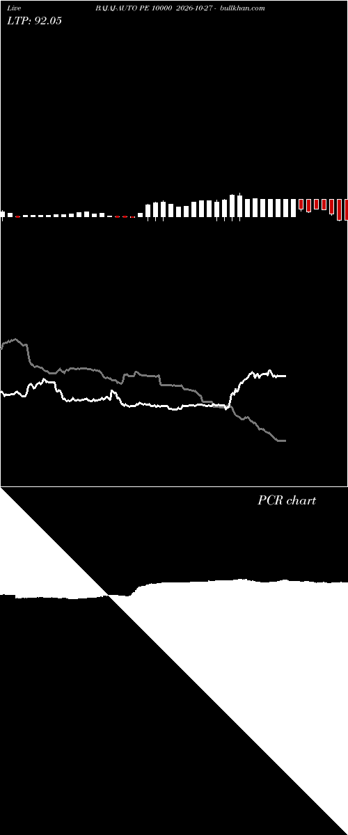  option chart BAJAJ-AUTO PE 10000 2026-10-27 