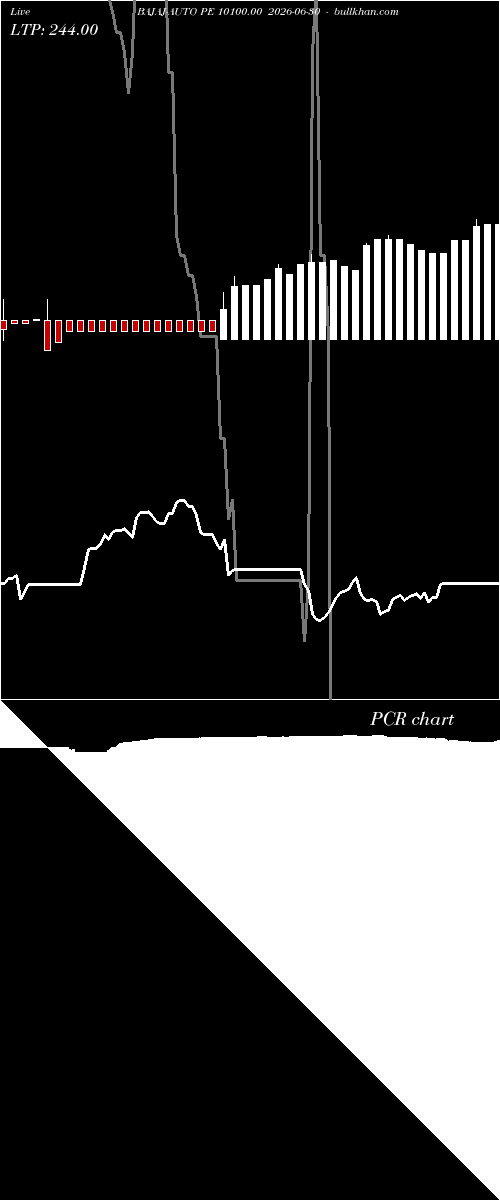  option chart BAJAJ-AUTO PE 10100.00 2026-06-30 