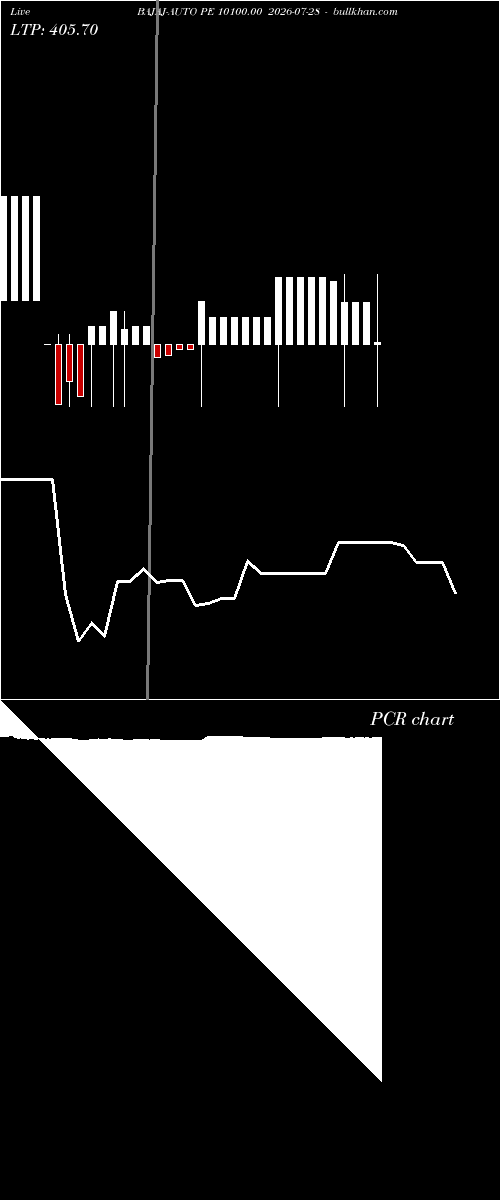  option chart BAJAJ-AUTO PE 10100.00 2026-07-28 