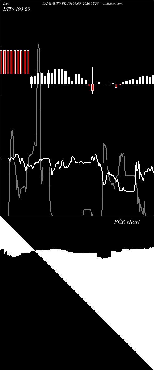 option chart BAJAJ-AUTO PE 10100.00 2026-07-28 