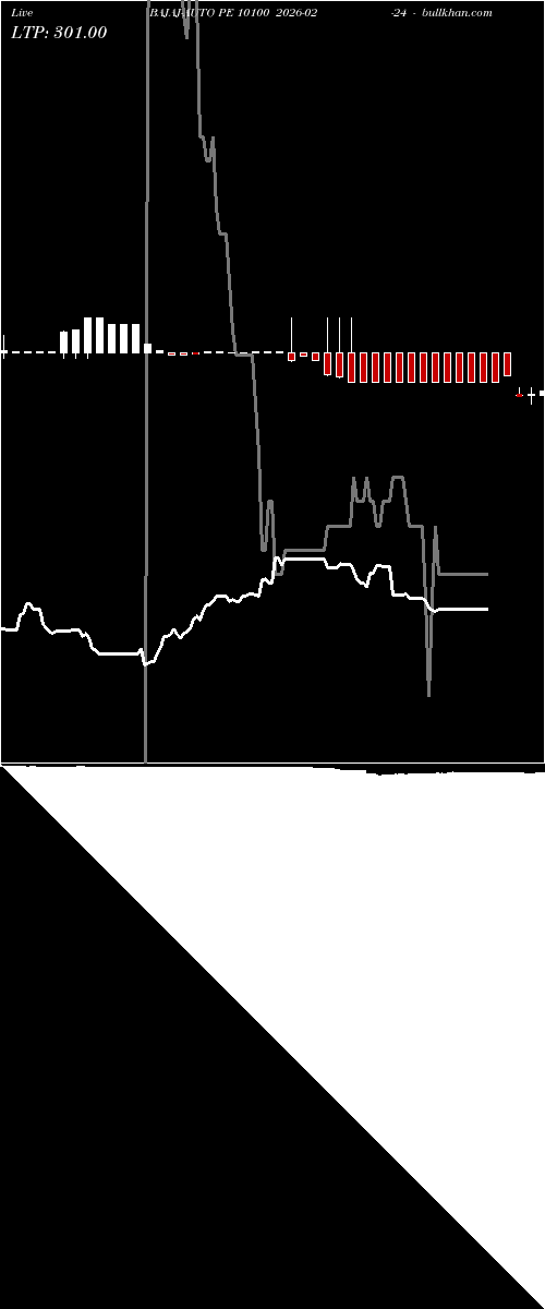  option chart BAJAJ-AUTO PE 10100 2026-02-24 