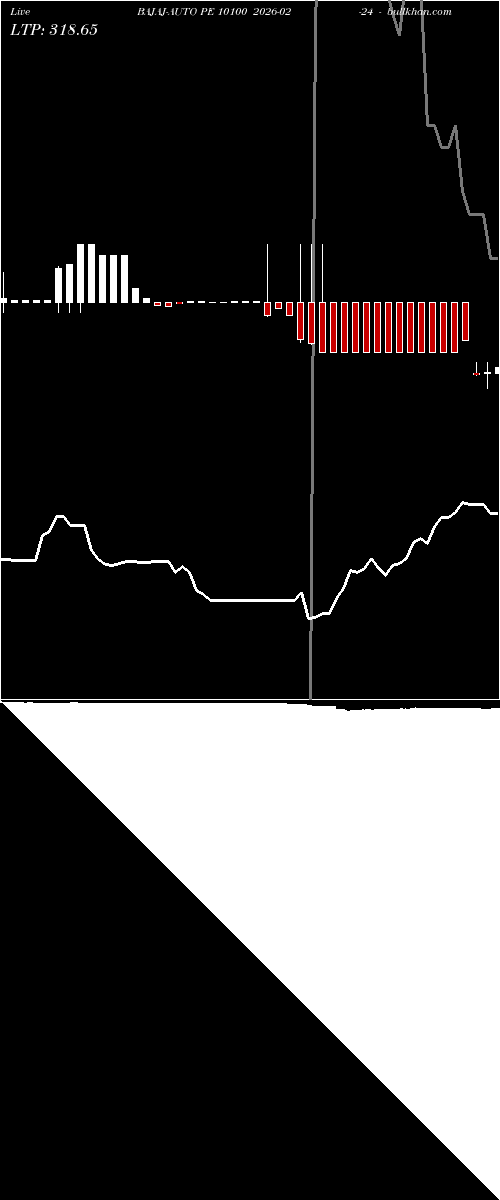  option chart BAJAJ-AUTO PE 10100 2026-02-24 