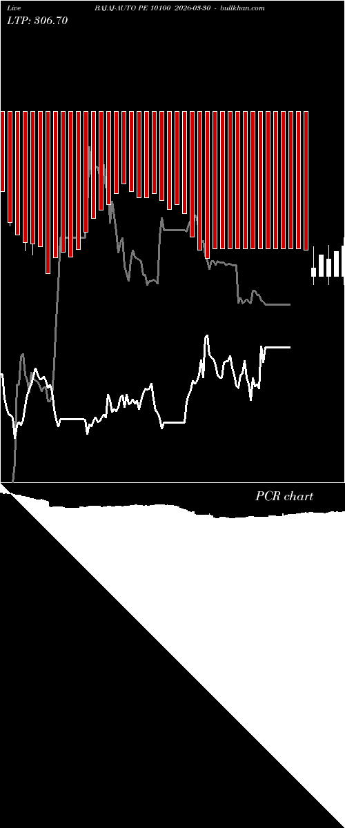  option chart BAJAJ-AUTO PE 10100 2026-03-30 