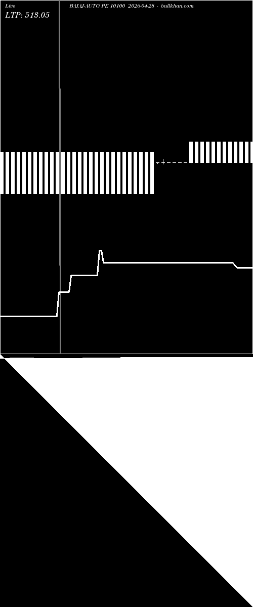  option chart BAJAJ-AUTO PE 10100 2026-04-28 