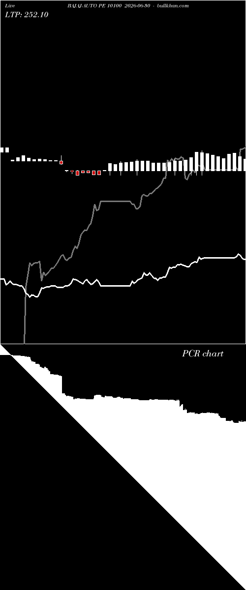  option chart BAJAJ-AUTO PE 10100 2026-06-30 