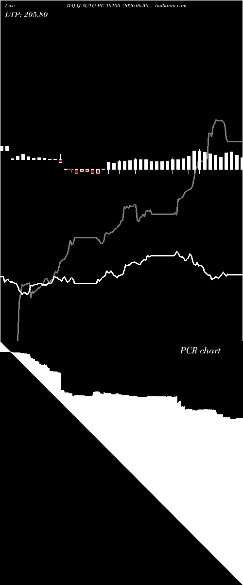  option chart BAJAJ-AUTO PE 10100 2026-06-30 
