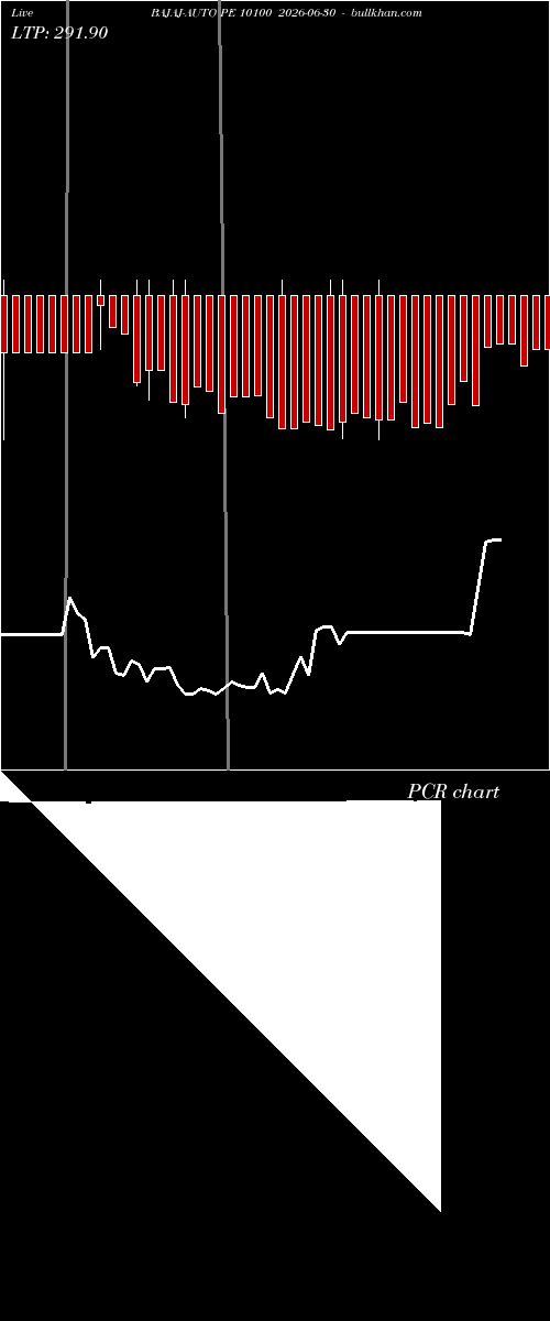  option chart BAJAJ-AUTO PE 10100 2026-06-30 
