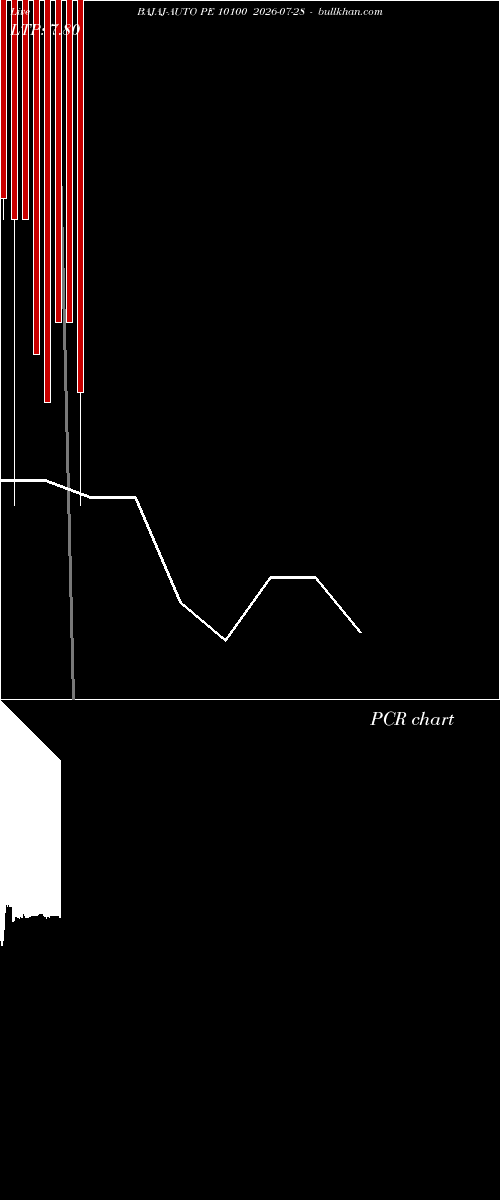  option chart BAJAJ-AUTO PE 10100 2026-07-28 