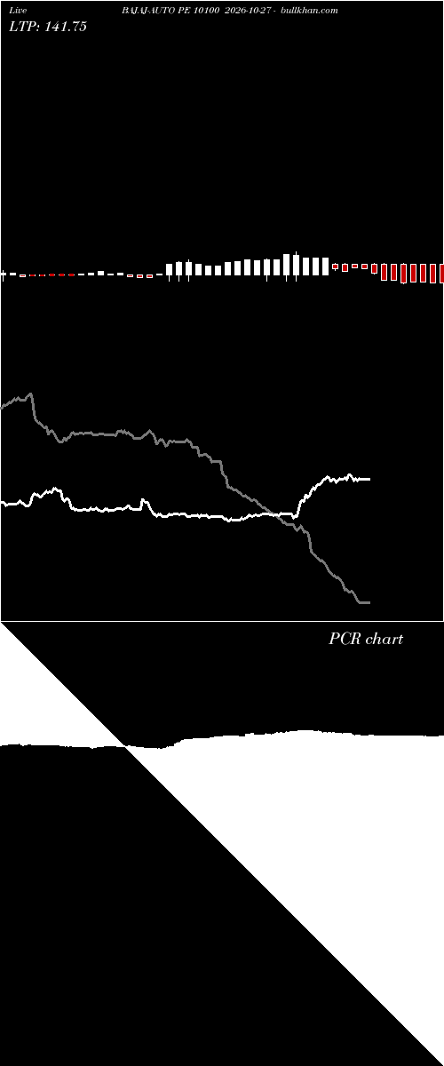  option chart BAJAJ-AUTO PE 10100 2026-10-27 