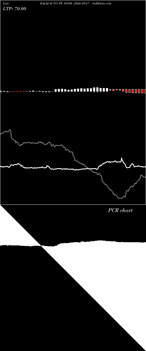  option chart BAJAJ-AUTO PE 10100 2026-10-27 