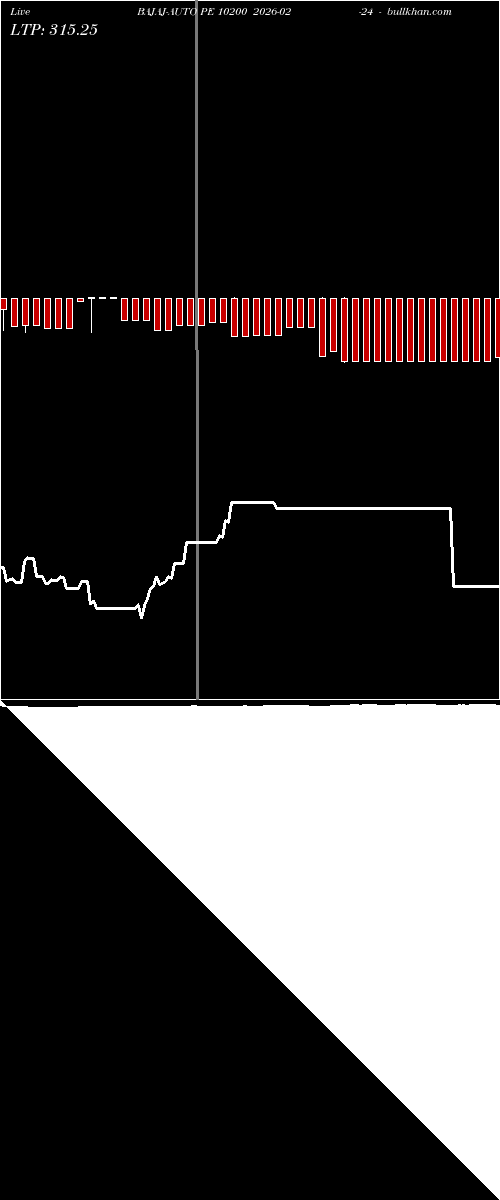  option chart BAJAJ-AUTO PE 10200 2026-02-24 