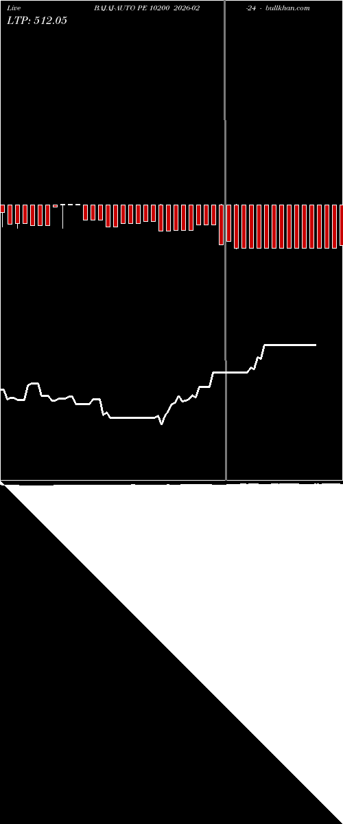 option chart BAJAJ-AUTO PE 10200 2026-02-24 