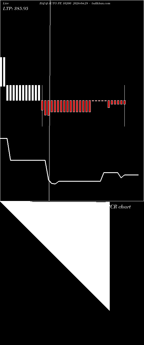  option chart BAJAJ-AUTO PE 10200 2026-04-28 