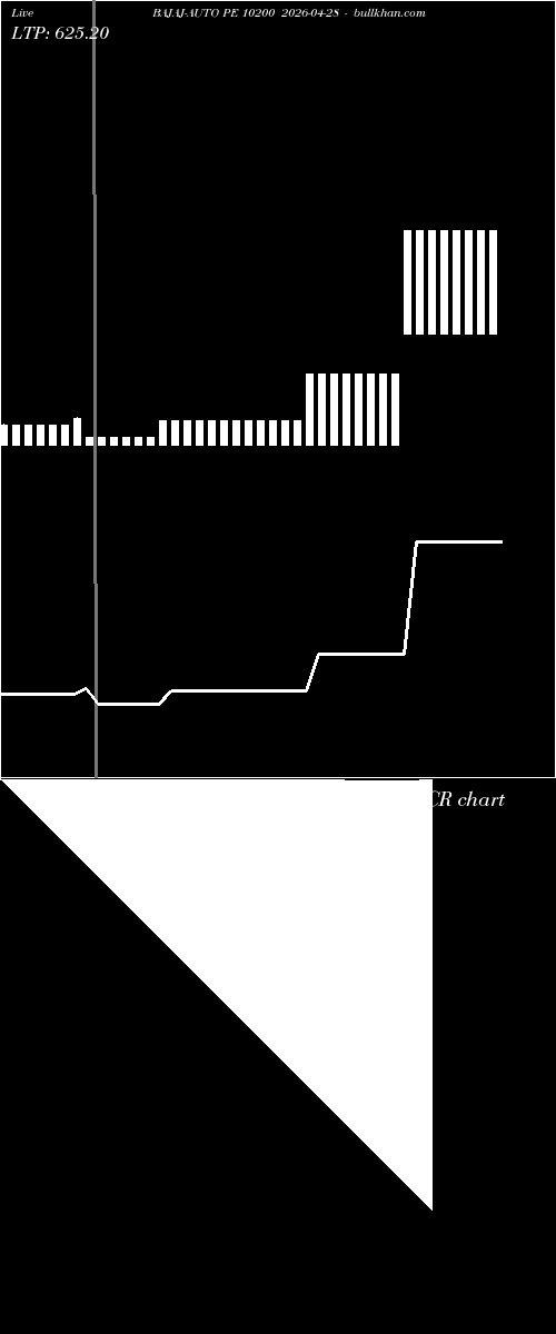  option chart BAJAJ-AUTO PE 10200 2026-04-28 