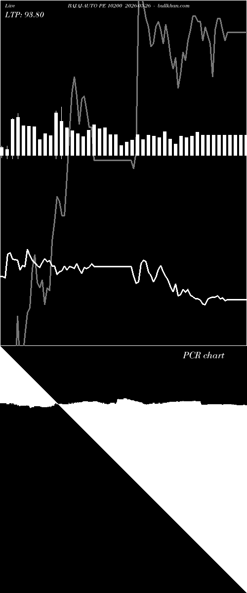  option chart BAJAJ-AUTO PE 10200 2026-05-26 