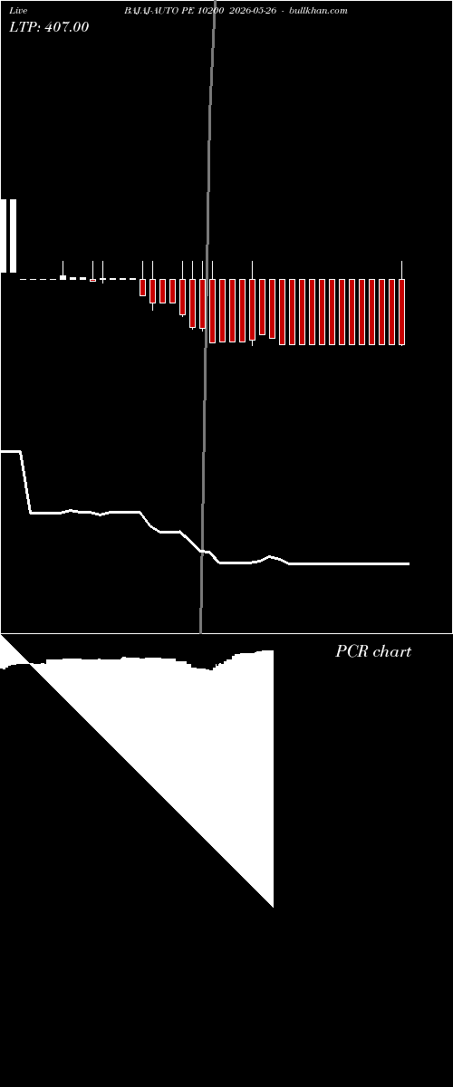  option chart BAJAJ-AUTO PE 10200 2026-05-26 