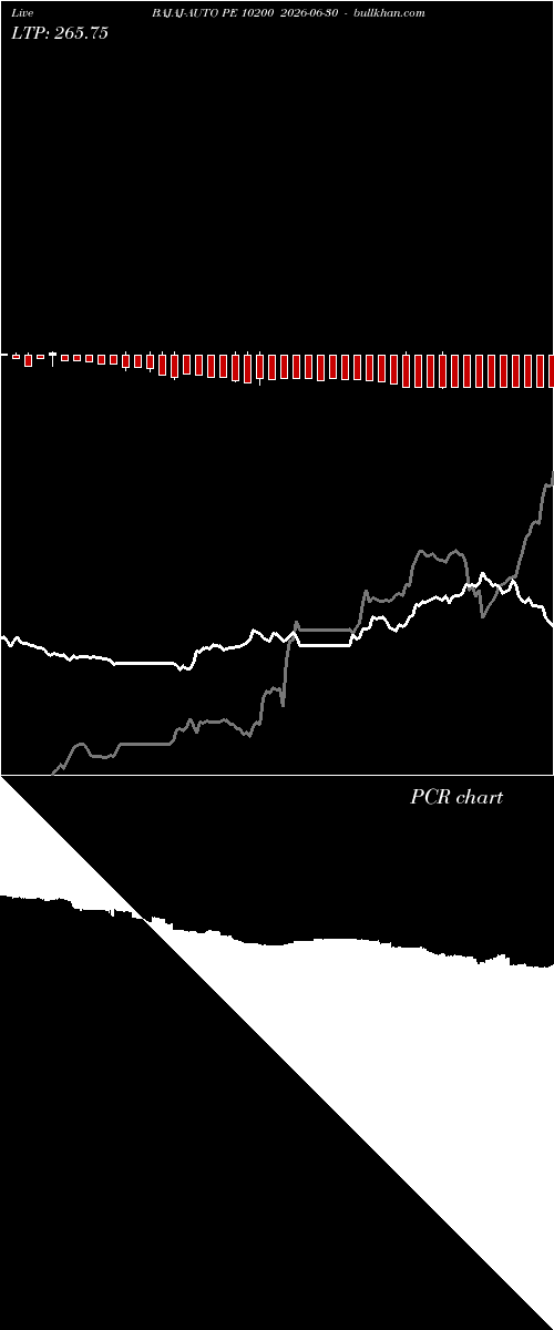  option chart BAJAJ-AUTO PE 10200 2026-06-30 