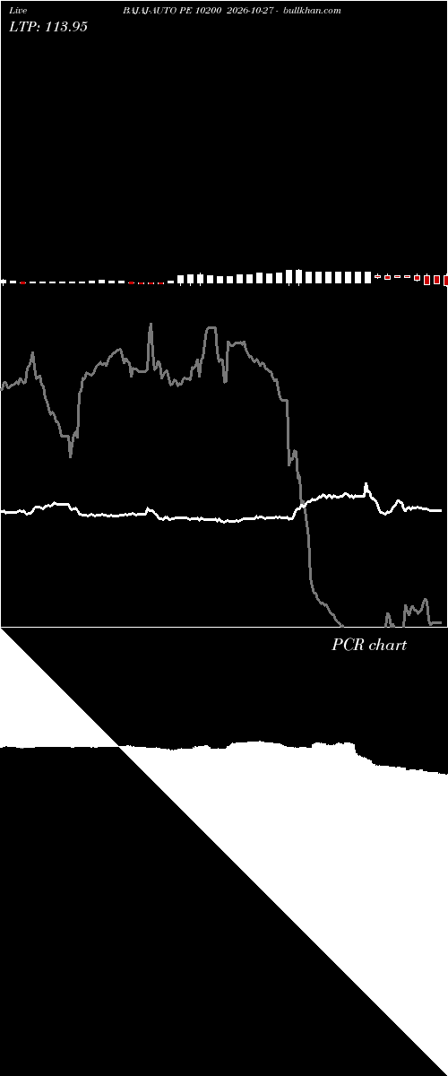  option chart BAJAJ-AUTO PE 10200 2026-10-27 