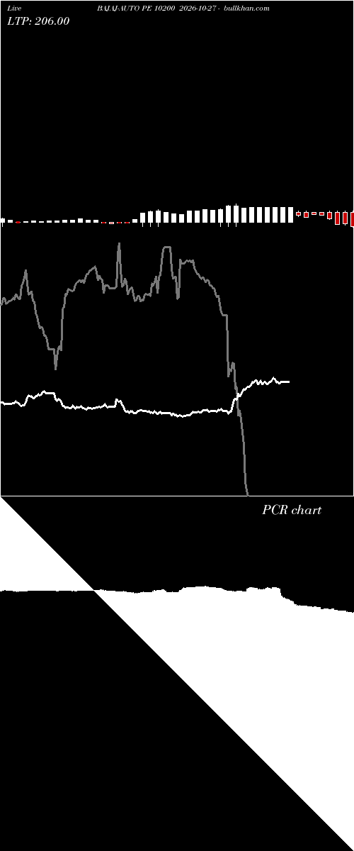  option chart BAJAJ-AUTO PE 10200 2026-10-27 