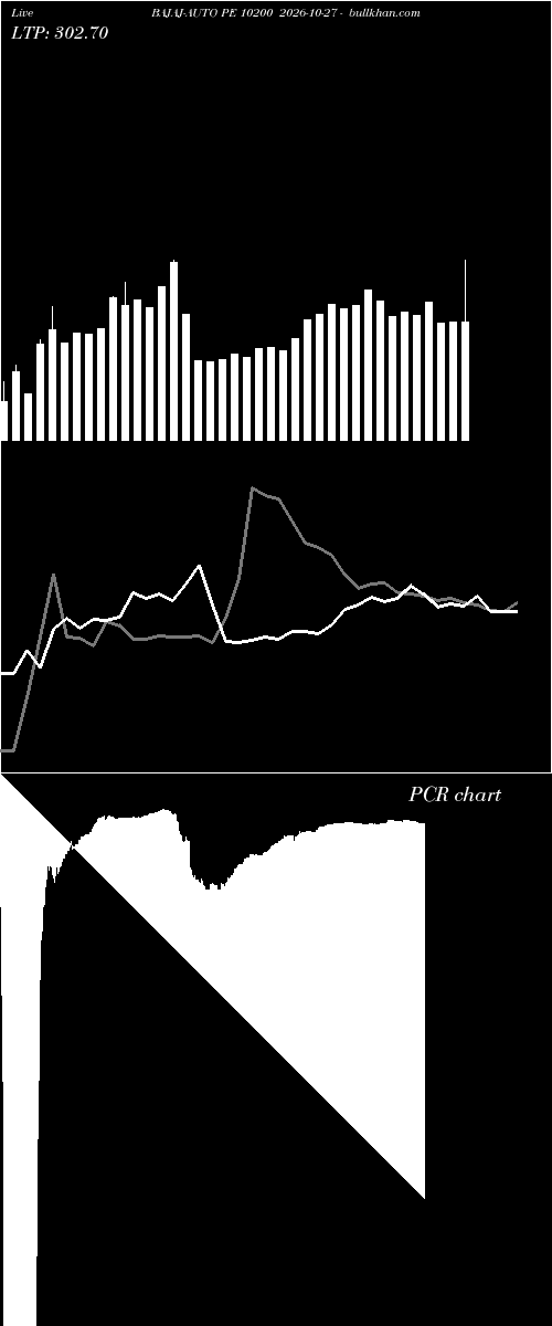  option chart BAJAJ-AUTO PE 10200 2026-10-27 