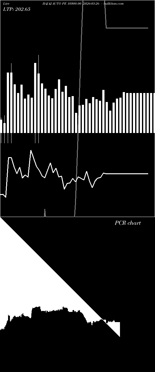  option chart BAJAJ-AUTO PE 10300.00 2026-05-26 