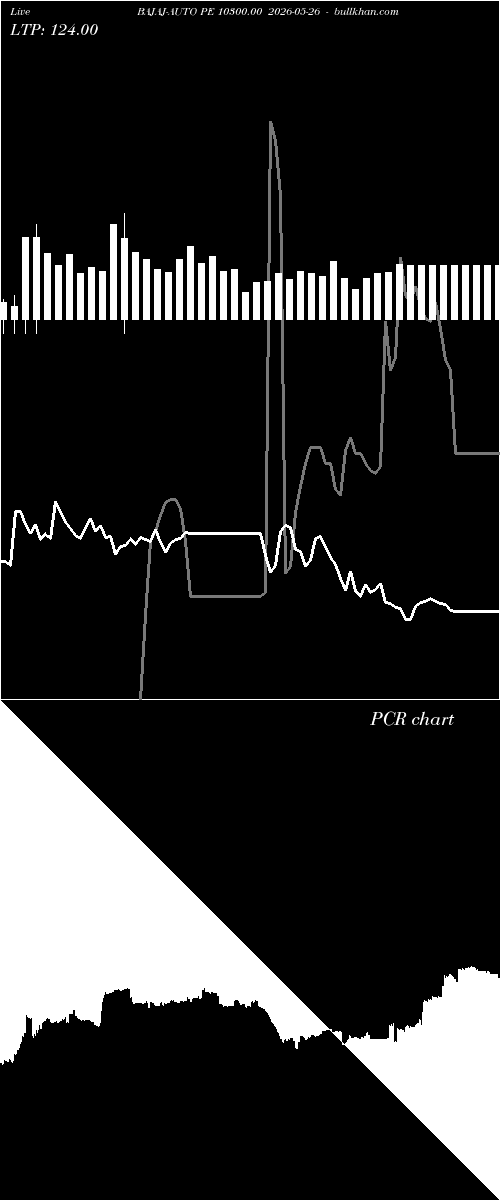  option chart BAJAJ-AUTO PE 10300.00 2026-05-26 