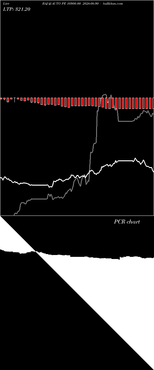  option chart BAJAJ-AUTO PE 10300.00 2026-06-30 