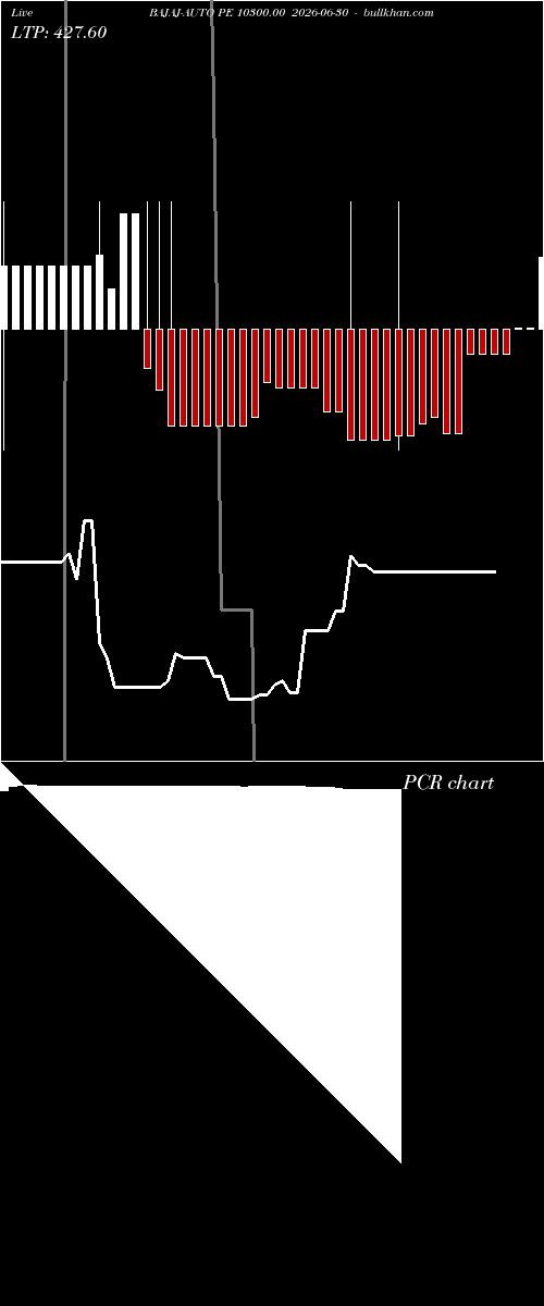  option chart BAJAJ-AUTO PE 10300.00 2026-06-30 