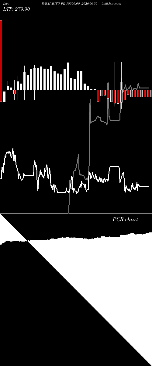  option chart BAJAJ-AUTO PE 10300.00 2026-06-30 