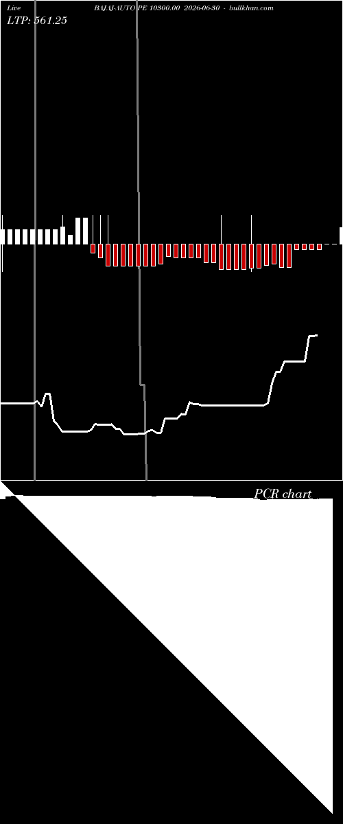  option chart BAJAJ-AUTO PE 10300.00 2026-06-30 