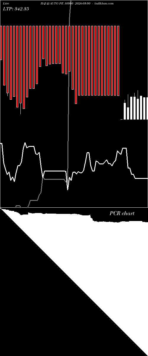  option chart BAJAJ-AUTO PE 10300 2026-03-30 