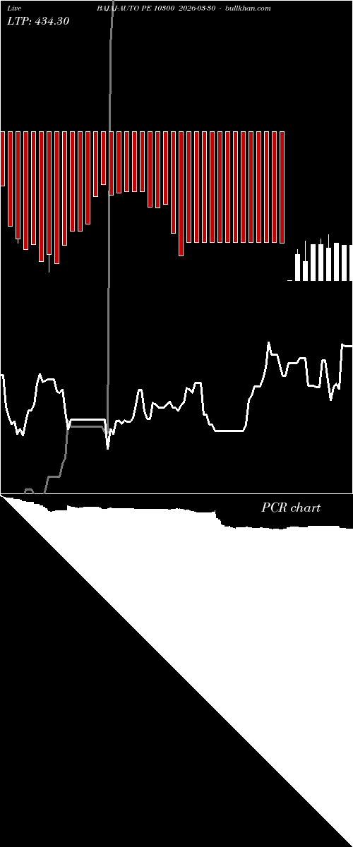  option chart BAJAJ-AUTO PE 10300 2026-03-30 