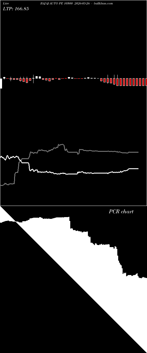  option chart BAJAJ-AUTO PE 10300 2026-05-26 