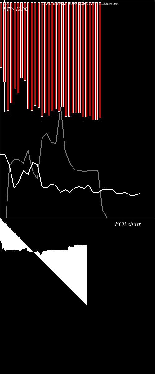  option chart BAJAJ-AUTO PE 10300 2026-07-28 