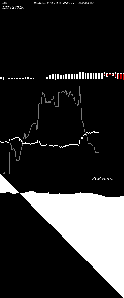  option chart BAJAJ-AUTO PE 10300 2026-10-27 