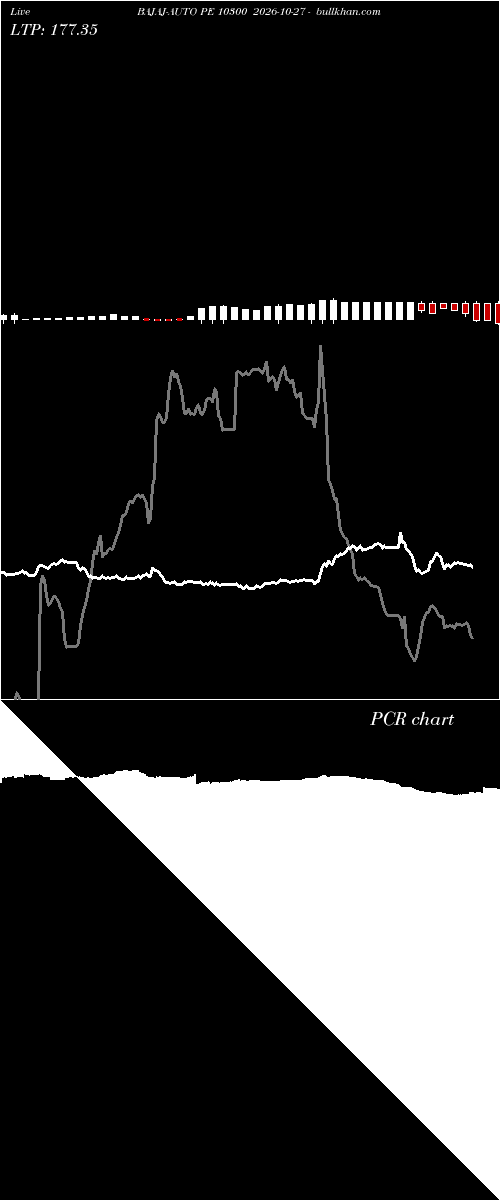 option chart BAJAJ-AUTO PE 10300 2026-10-27 