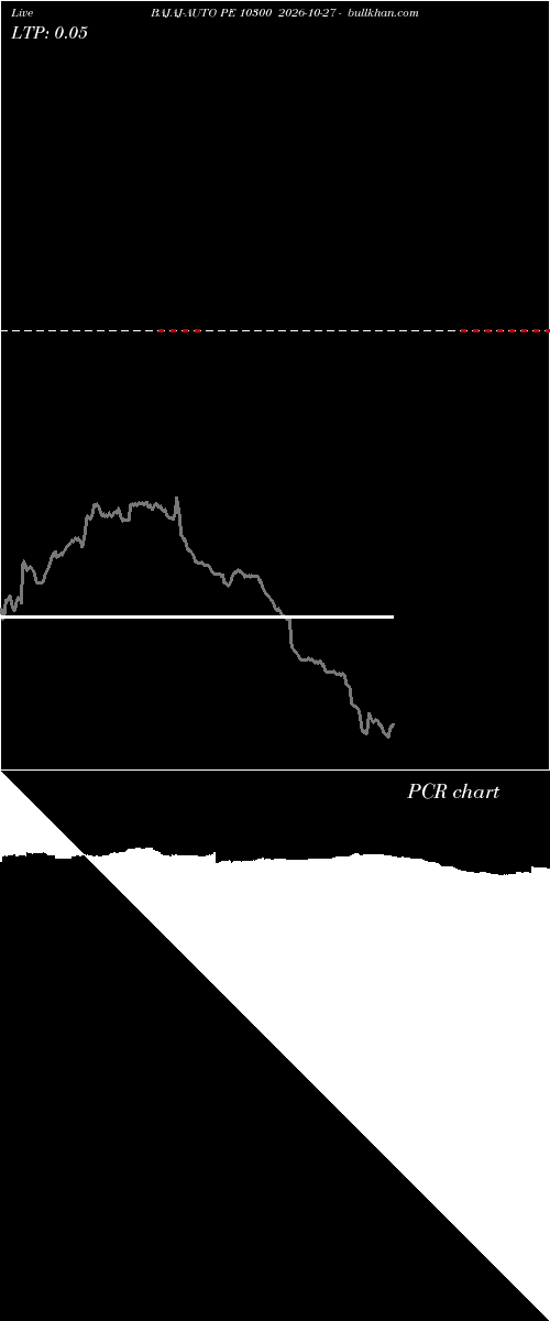  option chart BAJAJ-AUTO PE 10300 2026-10-27 
