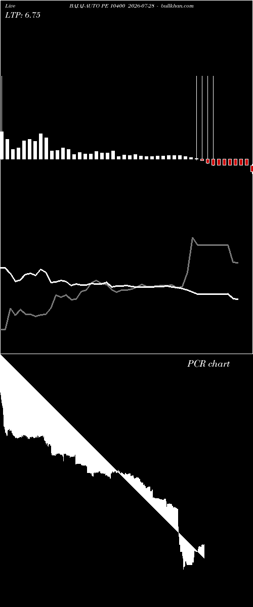  option chart BAJAJ-AUTO PE 10400 2026-07-28 