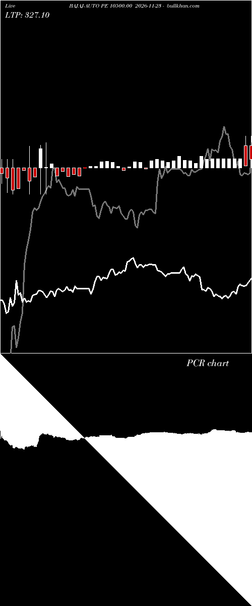  option chart BAJAJ-AUTO PE 10500.00 2026-11-23 