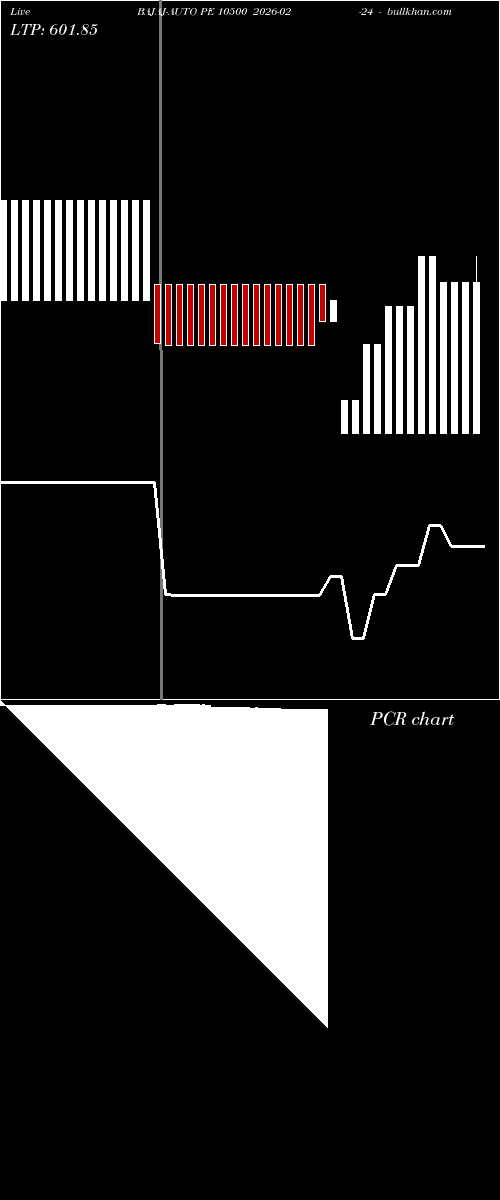  option chart BAJAJ-AUTO PE 10500 2026-02-24 